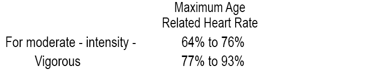 Maximum And Target Heart Rate Overview Mammoth Memory Definition